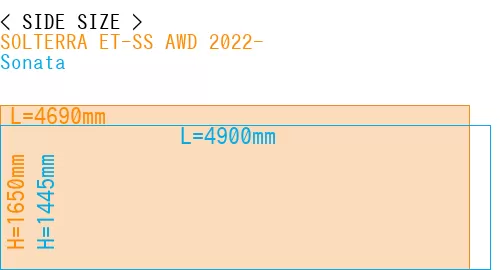 #SOLTERRA ET-SS AWD 2022- + Sonata